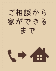 ご相談から自然素材の家ができるまで