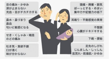 シックハウス、化学物質過敏症の症状 シックハウス、化学物質過敏症の症状