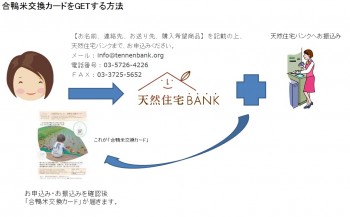 はがき商品券購入方法