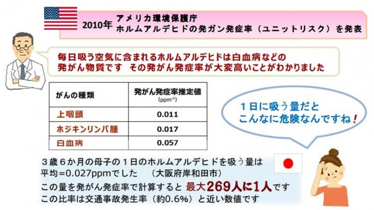 ユニットリスク