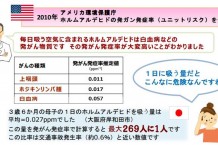 ユニットリスク