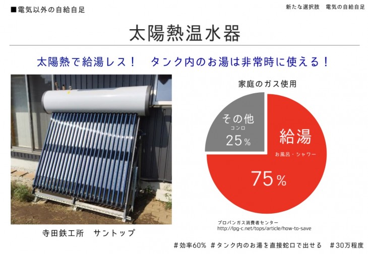 太陽熱温水器