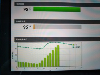 晴れの日の発電量 晴れの日の発電量