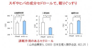 杉の誘眠作用