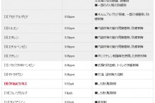 シックハウス法　規制13化学物質