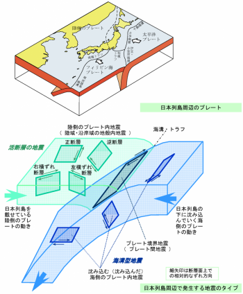 日本周辺の地震 日本周辺の地震