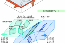 日本周辺の地震