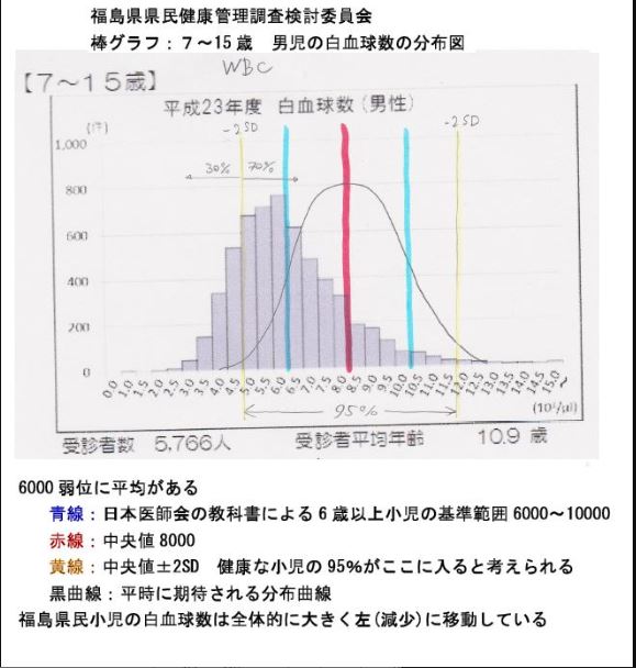 好中球減少