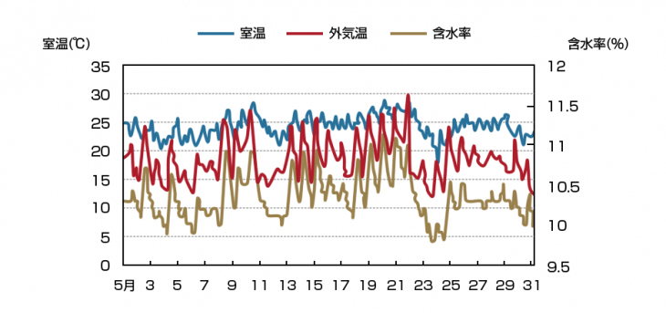構造材