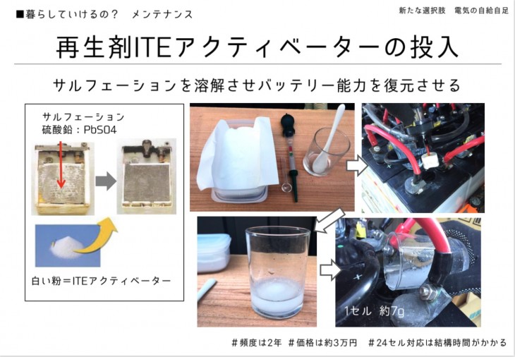 再生剤ITE