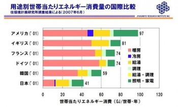 天然住宅コラム　図3