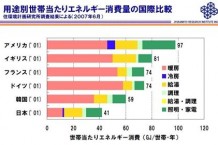 天然住宅コラム　図3