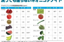 新アセタミプリド