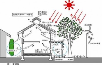 パッシブソーラー・夏
