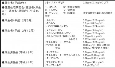 厚生労働省ガイドライン 厚生労働省ガイドライン
