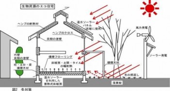 パッシブソーラー・冬