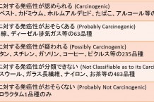 IARC 発がん性リスク
