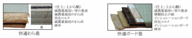 安全な「わら畳」「ボード畳」 安全な「わら畳」「ボード畳」