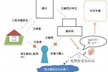 抵当権