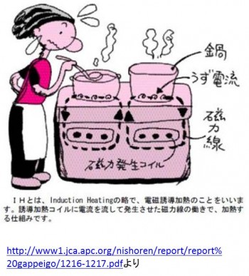 IHクッキングヒーター IHクッキングヒーター