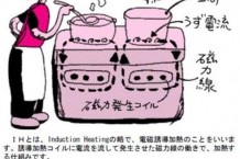 IHクッキングヒーター