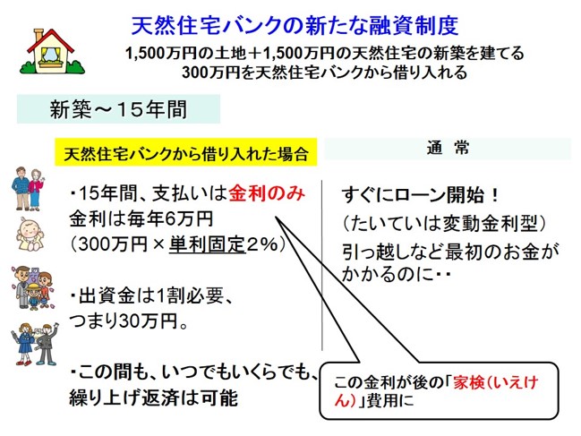 住宅担保融資「ヴィンテージローン」 住宅担保融資「ヴィンテージローン」