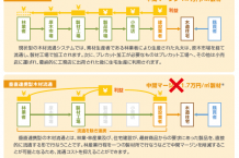 木材流通