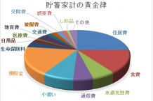 貯蓄できる世帯の支出の黄金律